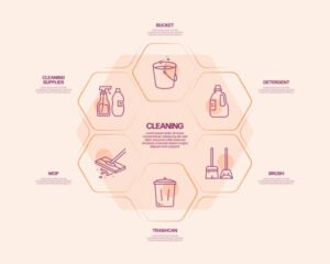 What are the 7 stages of cleaning?